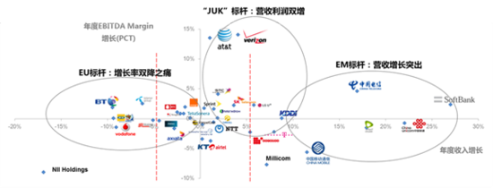 连接的世界：LTE时代产业趋势和战略分析