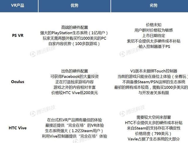 德银VR报告中文全版第六章:VR生态系统获得发展动力