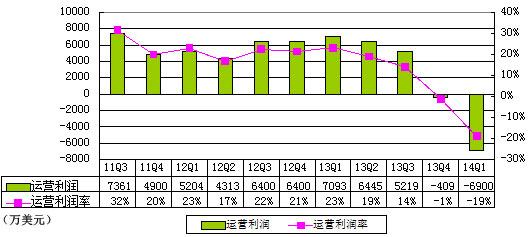 Ѻ׼Ʊͼ⣺7900Ԫ ô