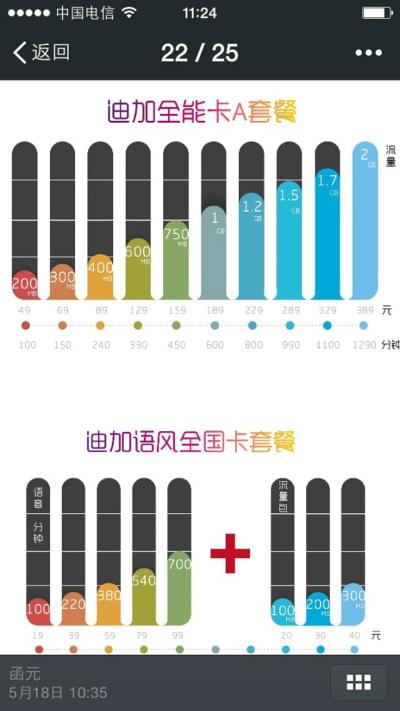 迪信通正式发布虚拟运营商品牌 资费包月19元起