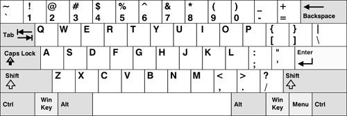 QWERTY键盘布局效应:打字方式影响词语含义_科技_腾讯网