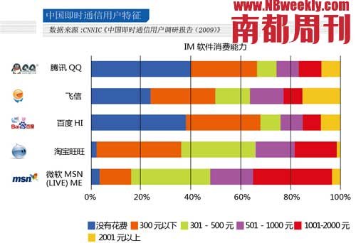 南都周刊:网易牵手MSN谁让步将决定合作走向