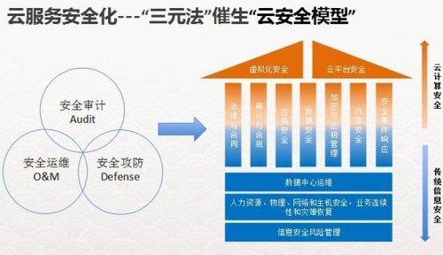 沈锡镛：2016年全球云计算服务需求达110亿美元