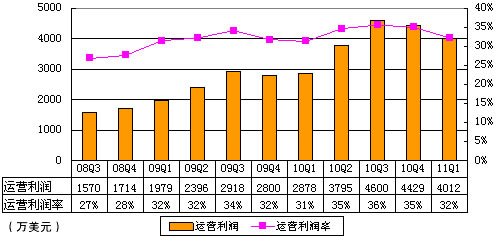 图解携程季报：酒店预订业务营收环比下降14%