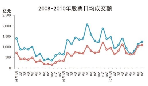 纽约证券交易所_证券交易所收入来源(3)