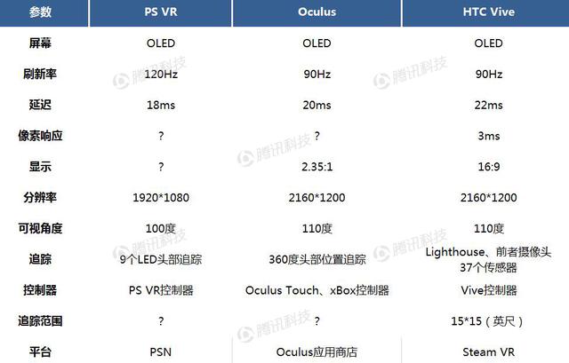 德银VR报告中文全版第六章:VR生态系统获得发展动力