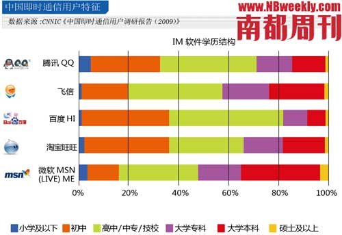 南都周刊:网易牵手MSN谁让步将决定合作走向