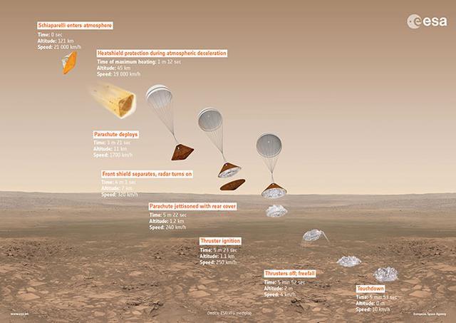 欧洲火星探测器成功进入环火星轨道 着陆器目前情况不明