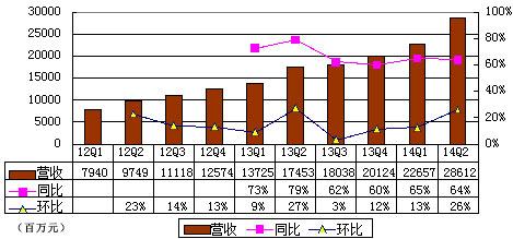 京东季报图解：巨亏是怎么造成的？