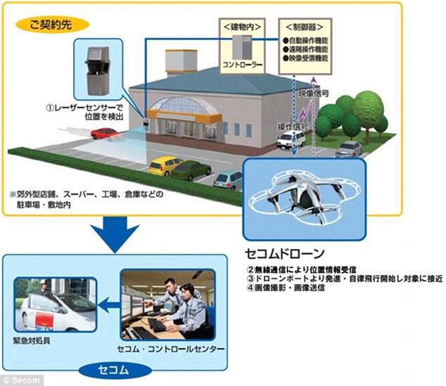 日本安全公司利用无人机追贼