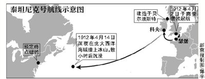 泰坦尼克号航线示意图