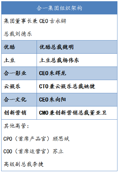 優(yōu)酷土豆核心管理層（騰訊科技配圖）