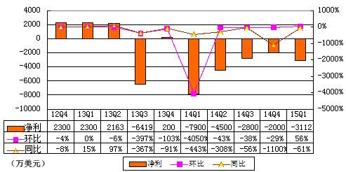 收入证明_沈阳月收入5000