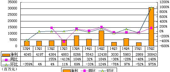 阿里集团季报图解：营收增速大幅放缓