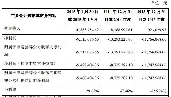 猎豹移动旗下公司魔秀科技申请登陆新三板