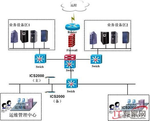 德讯科技ICS2000:开启运维新境界