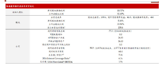 乐逗游戏私有化架构图曝光：将向管理层配股18.75%