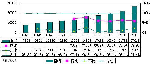 京东季报图解：巨亏是怎么造成的？