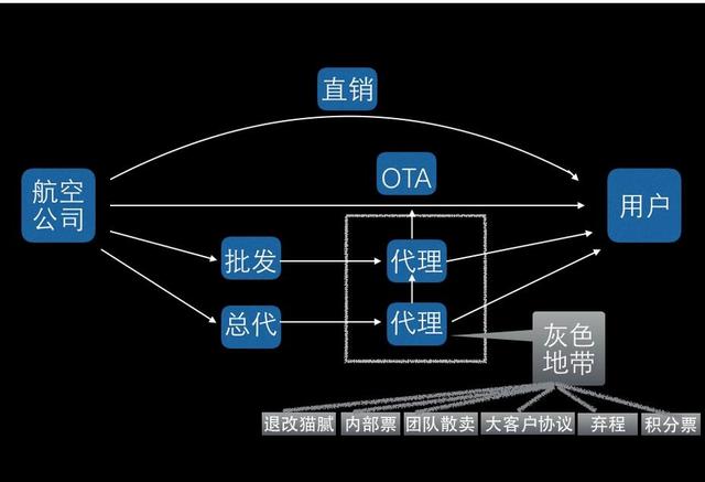 揭秘机票预订灰色地带  携程是无辜还是作恶？