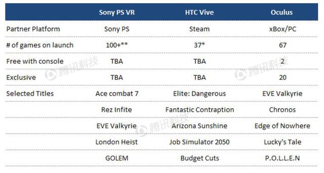 德银VR报告中文全版第六章:VR生态系统获得发展动力