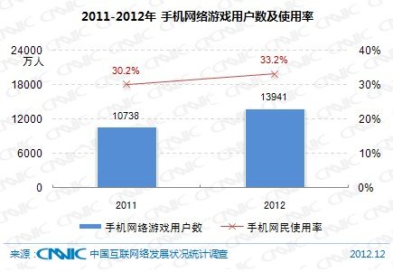 й緢չ״ͳƱ桷½5.64 ռʴ42.1%