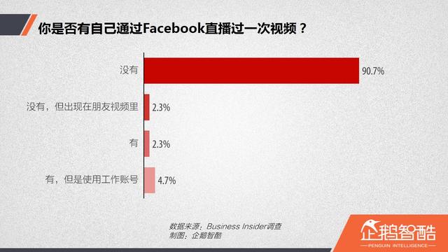 ������ʾ䛣���(gu��)��ҕ�lֱ���a(ch��n)Ʒ�����N���\(y��n)