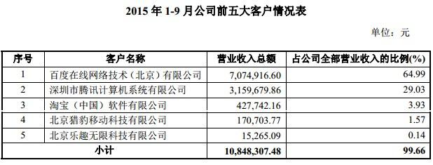 猎豹移动旗下公司魔秀科技申请登陆新三板