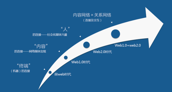 中国网媒的未来，这份报告用“七大博弈”来解读