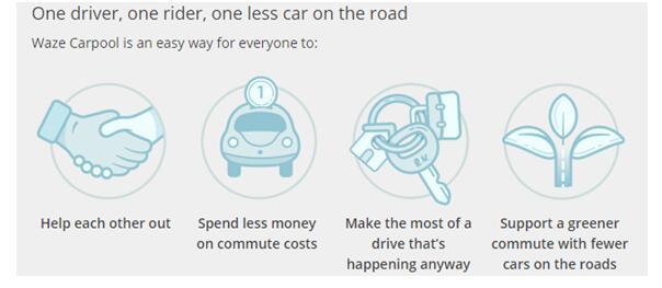 谷歌利用Waze进入拼车市场 目的却是无人驾驶