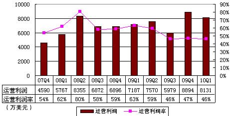 收入证明_网易博客广告收入(3)