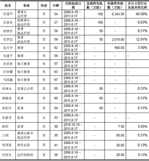 老板电器今日深交所挂牌上市 发行价24元/股