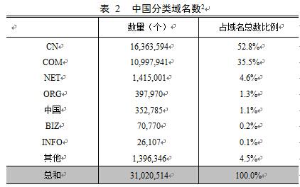 第37次CNNIC报告第一章：互联网基础资源