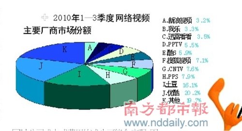 酷6突击裁员 高管绝地反击