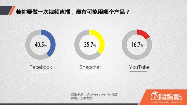 ������ʾ䛣���(gu��)��ҕ�lֱ���a(ch��n)Ʒ�����N���\(y��n)