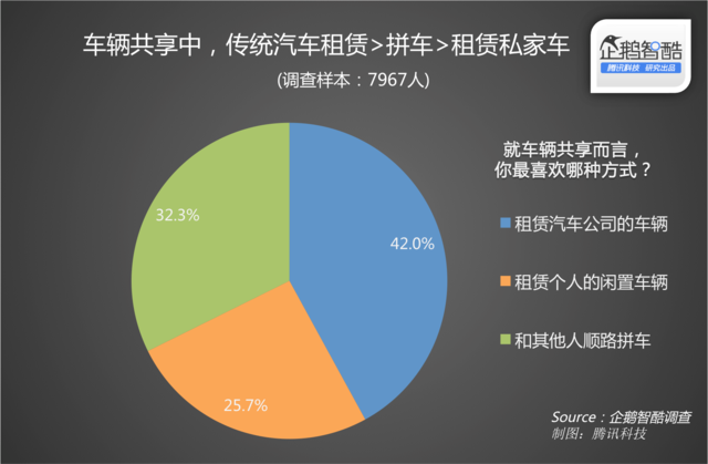 一大批智能出行专家聚在一起 他们都谈些啥？