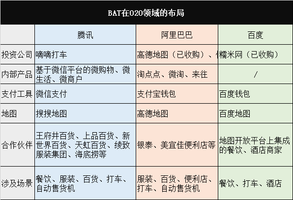 BAT对垒O2O:腾讯阿里逐鹿支付 百度苦寻突破