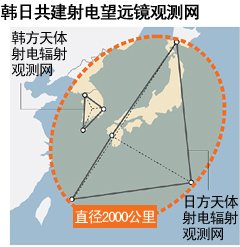 韩日共建直径2000公里射电望远镜观测网(图)