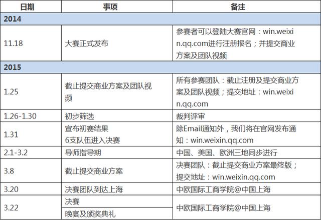 “微信全球商业创新大赛——创意中国2015”FAQ 