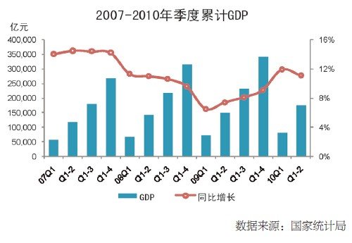 宏观上gdp是什么的部分的总和_2017年中国宏观经济展望 GDP增长6.5 CPI上涨2.1