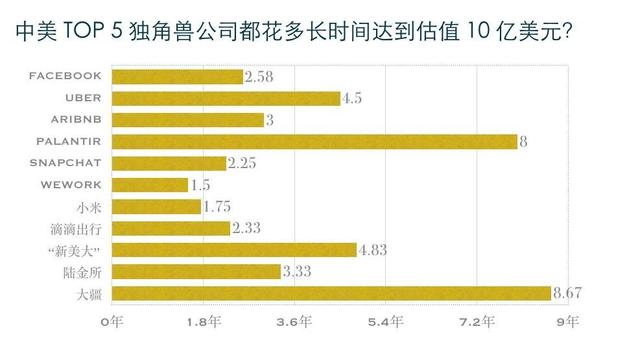 互联网公司们津津乐道的独角兽，如何在它的发源地受到质疑？