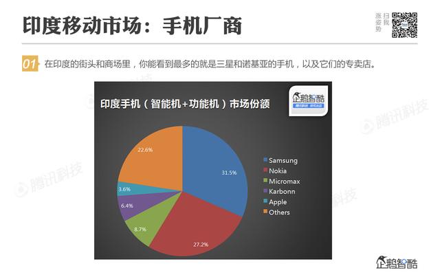 腾讯科技解读印度移动互联网：像五年前的中国