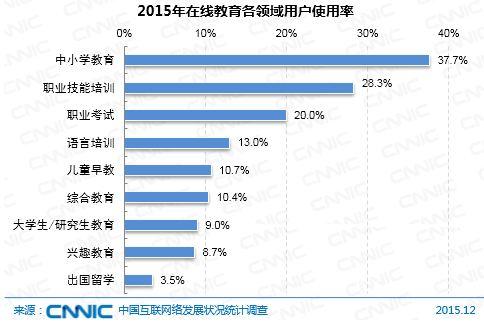 第37次CNNIC报告第八章：个人互联网应用发展状况