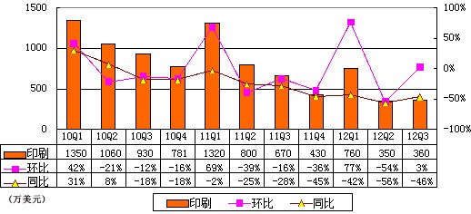 印第三季度gdp下滑_西班牙第三季度GDP下滑4(3)