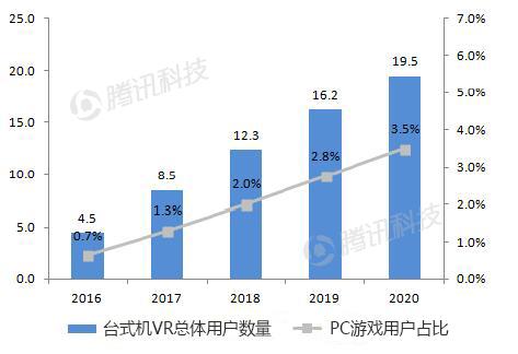 德银VR报告中文全版第六章:VR生态系统获得发展动力