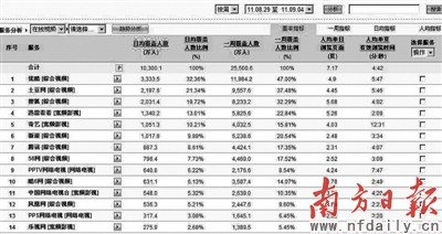 人人网陈一舟: 微博赚人气我要赚钱