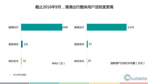 新政细则还没有出台，专车公司已经不好过了