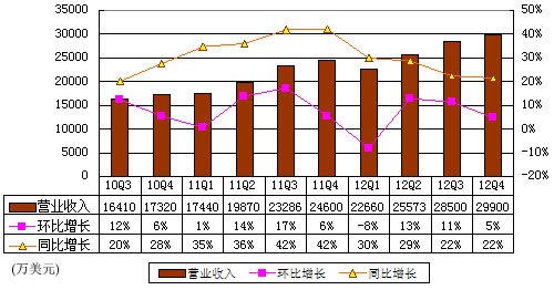 世界叶氏2300万人口_人口普查