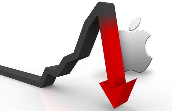 苹果股价罕见8连跌:或将迎来大反弹