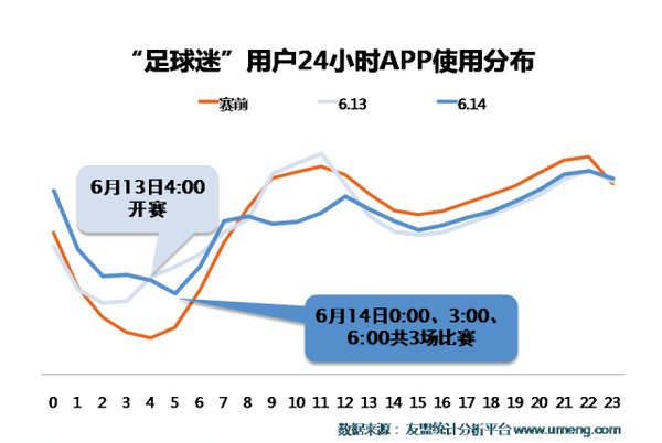 世界杯看球，你在朋友圈刷屏了吗？