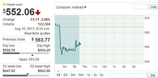 周一开盘摩托罗拉移动股价暴涨近59%